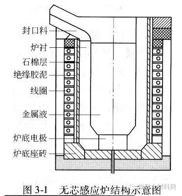 熔炼炉中频坩埚式 熔炼炉中频坩埚式