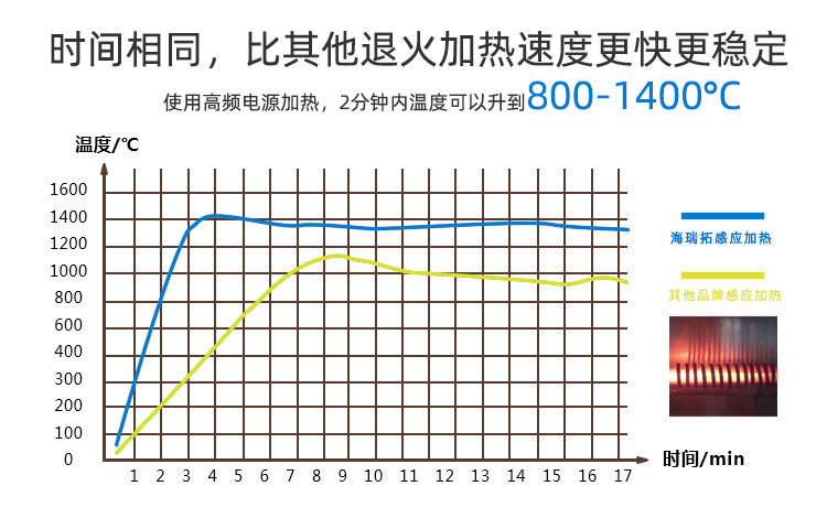冰箱冷凝管在线退火机-高频退火生产线(图5) 冰箱冷凝管在线退火机-高频退火生产线(图5)