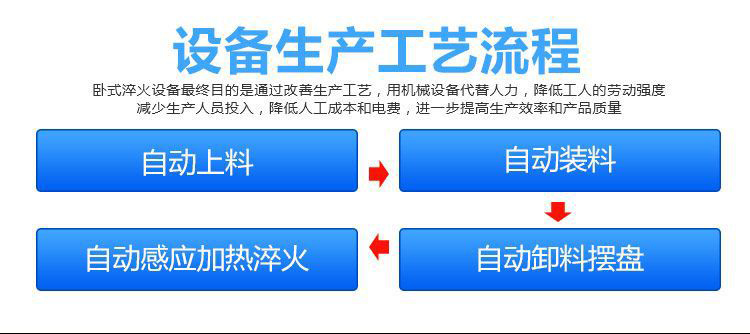 全自动齿轮高频HULUWA葫芦娃18禁污网站入口-卧式齿轮数控淬火机床(图2)